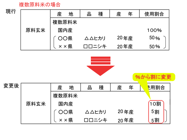 複数原料米の場合の表示